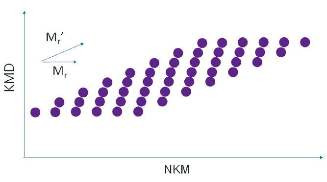 For binary copolymers